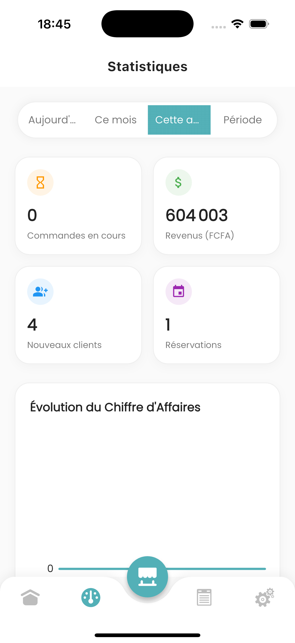 Rapports et statistiques dans Ateliya